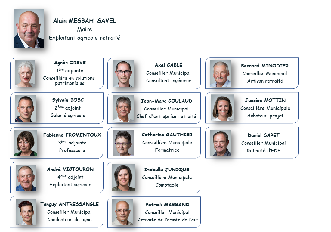 Vos Conseillers Municipaux